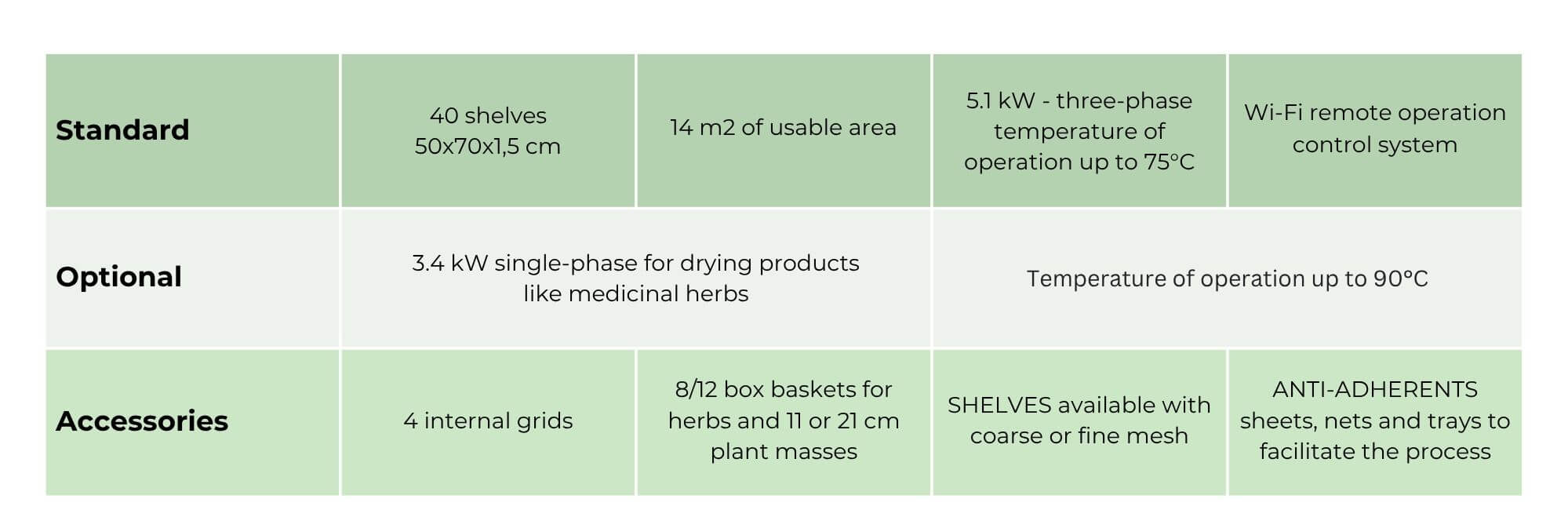 Optional equipment Biosec B.MASTER BASE