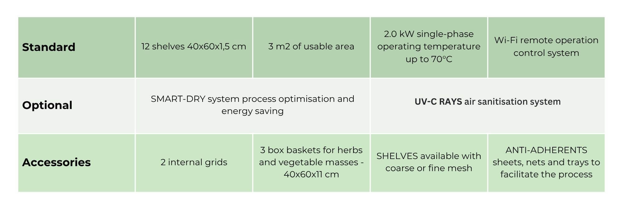 Optional equipment Biosec PRO